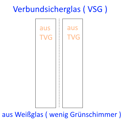 Vordachglas kaufen auf Maß Potsdam Berlin